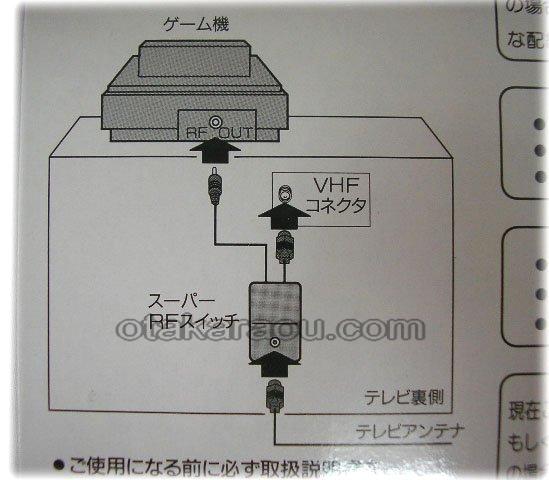スーパーRFスイッチケーブル(新品未使用)