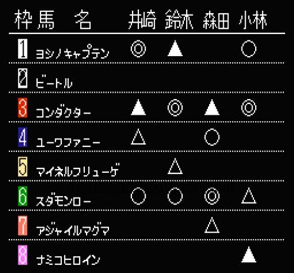 井崎修五郎の競馬必勝学